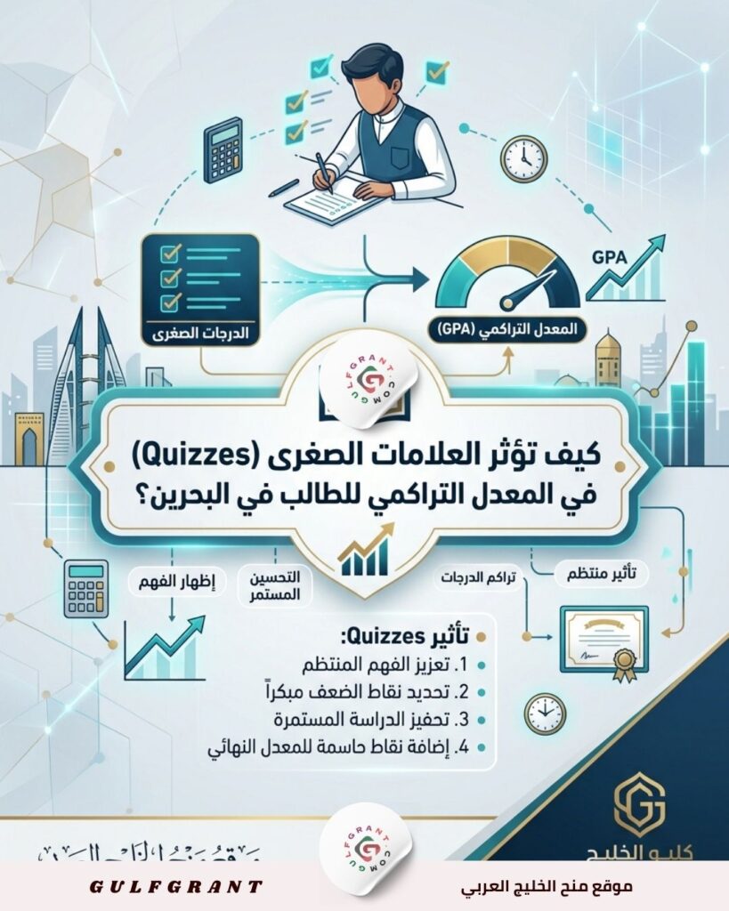 العلامات الصغرى