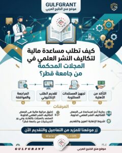 كيف تطلب مساعدة مالية لتكاليف النشر العلمي في المجلات المحكمة من جامعة قطر؟
