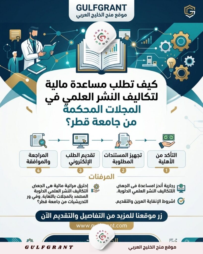 كيف تطلب مساعدة مالية لتكاليف النشر العلمي في المجلات المحكمة من جامعة قطر؟