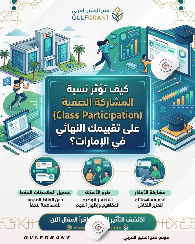 المشاركة الصفية