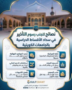 رسوم التأخير