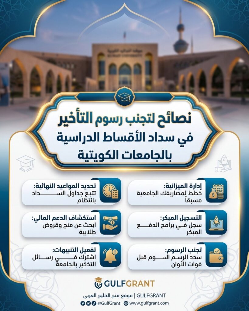 رسوم التأخير